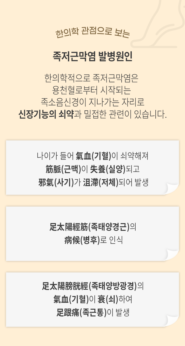 한의학 관점으로 보는 족저근막염 발병원인. 한의학적으로 족저근막염은 용천혈로부터 시작되는 족소음신경이 지나가는 자리로 신장기능의 쇠약과 밀접한 관련이 있습니다. 나이가 들어 기혈이 쇠약해져 근맥이 실양되고 사기가 저체되어 발생. 족태양경근의 병후로 인식. 족태양방광경의 기혈이 쇠하여 족근통이 발생.