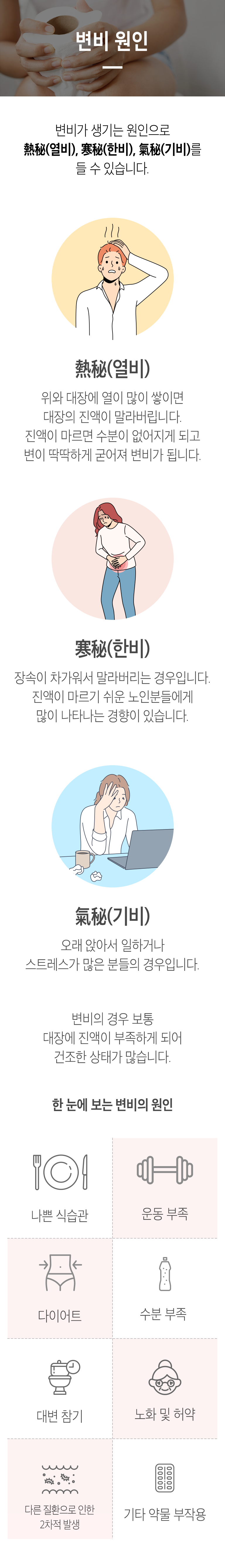 변비 원인 ▷ 변비가 생기는 원인으로 熱秘(열비), 寒秘(한비), 氣秘(기비)를 들 수 있습니다. 熱秘(열비) - 위와 대장에 열이 많이 쌓이면 대장의 진액이 말라버립니다. 진액이 마르면 수분이 없어지게 되고 변이 딱딱하게 굳어져 변비가 됩니다. 寒秘(한비) - 장속이 차가워서 말라버리는 경우입니다. 진액이 마르기 쉬운 노인분들에게 많이 나타나는 경향이 있습니다. 氣秘(기비) - 오래 앉아서 일하거나 스트레스가 많은 분들의 경우입니다. 변비의 경우 보통 대장에 진액이 부족하게 되어 건조한 상태가 많습니다. 한 눈에 보는 변비의 원인 - 나쁜 식습관, 운동 부족, 다이어트, 수분 부족, 대변 참기, 노화 및 허약, 다른 질환으로 인한 2차적 발생, 기타 약물 부작용.