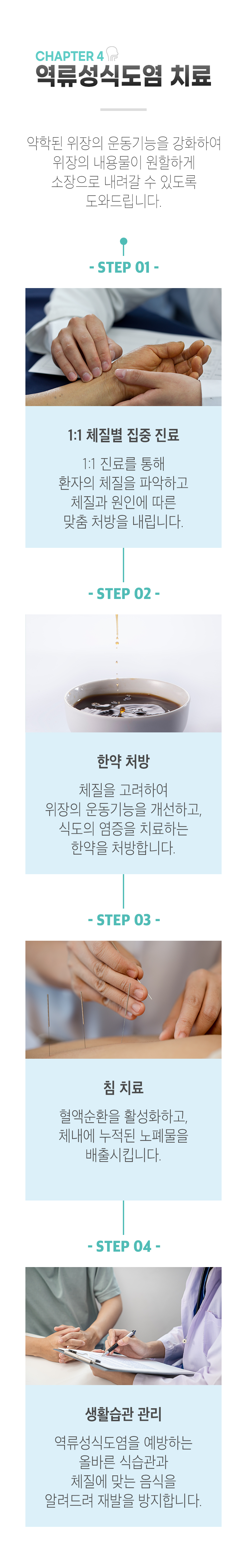 CHAPTER 4 역류성식도염 치료 ▷ 약학된 위장의 운동기능을 강화하여 위장의 내용물이 원할하게 소장으로 내려갈 수 있도록 도와드립니다. STEP 01. 1:1 체질별 집중 진료 - 1:1 진료를 통해 환자의 체질을 파악하고 체질과 원인에 따른 맞춤 처방을 내립니다. STEP 02. 한약 처방 - 체질을 고려하여 위장의 운동기능을 개선하고, 식도의 염증을 치료하는 한약을 처방합니다. STEP 03. 침 치료 - 혈액순환을 활성화하고, 체내에 누적된 노폐물을 배출시킵니다. STEP 04. 생활습관 관리 - 역류성식도염을 예방하는 올바른 식습관과 체질에 맞는 음식을 알려드려 재발을 방지합니다.