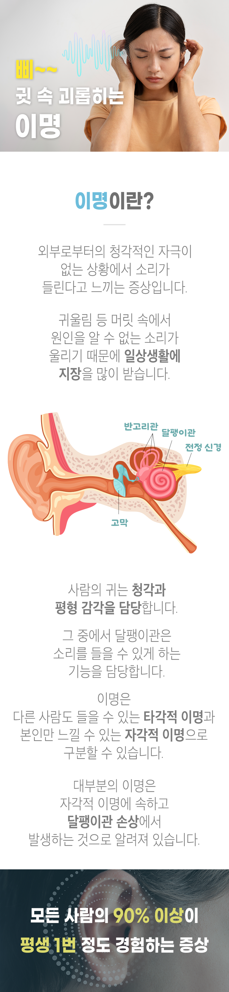 삐~~ 귓 속 괴롭히는 이명. 이명이란? ▷ 외부로부터의 청각적인 자극이 없는 상황에서 소리가 들린다고 느끼는 증상입니다. 귀울림 등 머릿 속에서 원인을 알 수 없는 소리가 울리기 때문에 일상생활에 지장을 많이 받습니다. 사람의 귀는 청각과 평형 감각을 담당합니다. 그 중에서 달팽이관은 소리를 들을 수 있게 하는 기능을 담당합니다. 이명은 다른 사람도 들을 수 있는 타각적 이명과 본인만 느낄 수 있는 자각적 이명으로 구분할 수 있습니다. 대부분의 이명은 자각적 이명에 속하고 달팽이관 손상에서 발생하는 것으로 알려져 있습니다. 모든 사람의 90% 이상이 평생 1번 정도 경험하는 증상.