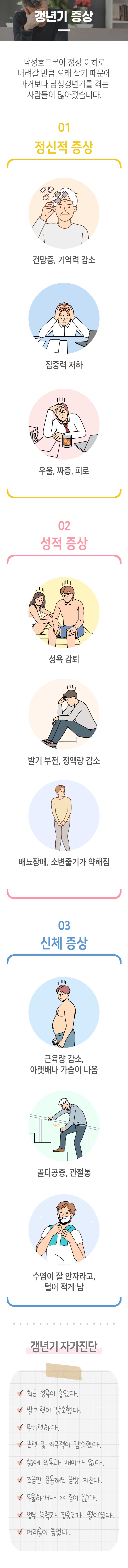 갱년기 증상 ▷ 남성호르몬이 정상 이하로 내려갈 만큼 오래 살기 때문에 과거보다 남성갱년기를 겪는 사람들이 많아졌습니다. 01 정신적 증상 ▶ 건망증, 기억력 감소, 집중력 저하, 우울, 짜증, 피로. 02 성적 증상 ▶ 성욕 감퇴, 발기부전, 정액량 감소, 배뇨장애, 소변줄기가 약해짐 03 신체 증상 ▶ 근육량 감소, 아랫배나 가슴이 나옴, 골다공증, 관절통, 수염이 잘 안자라고 털이 적게 남. 갱년기 자가진단 ▶ 최근 성욕이 줄었다. 발기력이 감소했다. 무기력하다. 근력 및 지구력이 감소했다. 삶에 의욕과 재미가 없다. 조금만 운동해도 금방 지친다. 우울하거나 짜증이 많다. 업무 능력과 집중도가 떨어졌다. 머리숱이 줄었다.