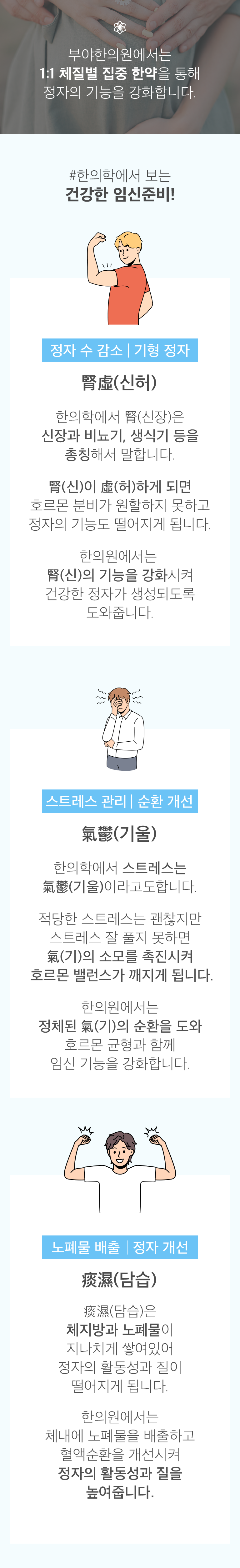 부야한의원에서는 1:1 체질별 집중 한약을 통해 정자의 기능을 강화합니다. #한의학에서 보는 건강한 임신준비! ▶ 정자 수 감소 | 기형 정자 腎虛(신허) - 한의학에서 腎(신장)은 신장과 비뇨기, 생식기 등을 총칭해서 말합니다. 腎(신)이 虛(허)하게 되면 호르몬 분비가 원활하지 못하고 정자의 기능도 떨어지게 됩니닫. 한의원에서는 腎(신)의 기능을 강화시켜 건강한 정자가 생성되도록 도와줍니다. 스트레스 관리 | 순환 개선 氣鬱(기울) - 한의학에서 스트레스틑 氣鬱(기울)이라고도합니다. 적당한 스트레스는 괜찮지만 스트레스 잘 풀지 못하면 氣(기)의 소모를 촉진시켜 호르몬 밸런스가 깨지게 됩니다. 한의원에서는 정체된 氣(기)의 순환을 도와 호르몬 균형과 함께 임신 기능을 강화합니다. 노폐물 배출 | 정자 개선 痰濕(담습) - 痰濕(담습)은 체지방과 노폐물이 지나치게 쌓여있어 정자의 활동성과 질이 떨어지게 됩니다. 한의원에서는 체내에 노폐물을 배출하고 혈액순환을 개선시켜 정자의 활동성과 질을 높여줍니다.