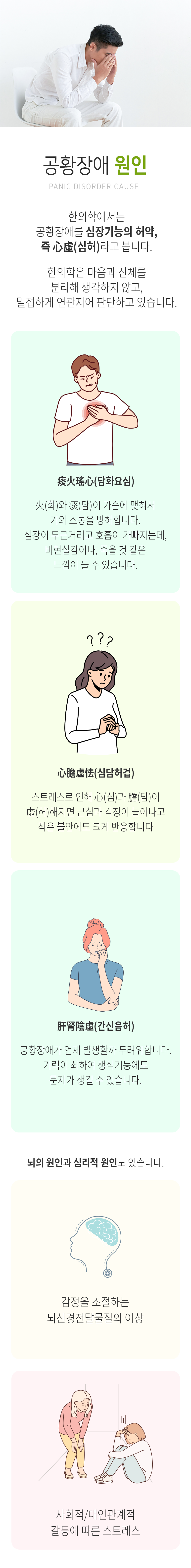 공황장애 원인 PANIC DISORDER CAUSE. 한의학에서는 공황장애를 심장기능의 허약, 즉 心虛(심허)라고 봅니다. 한의학은 마음과 신체를 분리해 생각하지 않고, 밀접하게 연관지어 판단하고 있습니다. 痰火擾心(담화요심) 火(화)와 痰(담)이 가슴에 맺혀서 기의 소통을 방해합니다. 심장이 두근거리고 호흡이 가빠지는데, 비현실감이나 죽을 것 같은 느낌이 들 수 있습니다. 心膽虛怯(심담허겁) 스트레스로 인해 心(심)과 膽(담)이 虛(허)해지면 근심과 걱정이 늘어나고 작은 불안에도 크게 반응합니다. 肝腎陰虛(간신음허) 공황장애가 언제 발생할까 두려워합니다. 기력이 쇠하여 생식기능에도 문제가 생길 수 있습니다. 뇌의 원인과 심리적 원인도 있습니다. 감정을 조절하는 뇌신경전달물질의 이상, 사회적/대인관계적 갈등에 따른 스트레스.