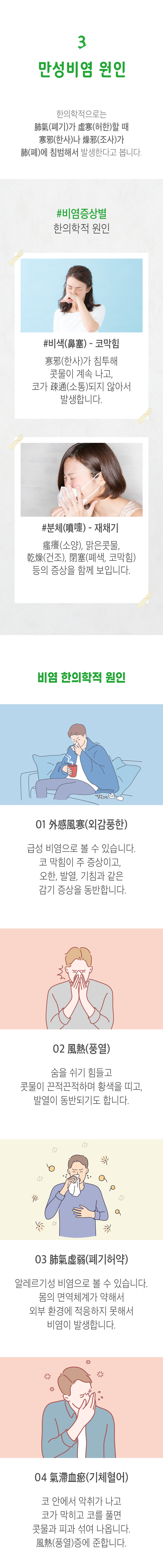 03 만성비염 원인 ▷ 한의학적으로는 肺氣(폐기)가 虛寒(허한)할 때 寒邪(한사)나 操邪(조사)가 肺(폐)에 침범해서 발생한다고 봅니다. #비염증상별 한의학적 원인 ▶ #비색(鼻塞(비색) - 코막힘 = 寒邪(한사)가 침투해 콧물이 계속 나고, 코가 疎通(소통)되지 않아서 발생합니다. #분체(噴嚏) - 재채기 = 瘙癢(소양), 맑은콧물, 乾燥(건조), 閉塞(폐색, 코막힘) 등의 증상을 함께 보입니다. 비염 한의학적 원인 ▶ 1. 外感風寒(외감풍한) - 급성 비염으로 볼 수 있습니다. 코 막힘이 주 증상이고, 오한, 발열, 기침과 같은 감기 증상을 동반합니다. 2. 風熱(풍열) - 숨을 쉬기 힘들고 콧물이 끈적끈적하며 황색을 띠고, 발열이 동반되기도 합니다. 3. 肺氣虛弱(폐기허약) - 알레르기성 비염으로 볼 수 있습니다. 몸의 면역체계가 약해서 외부 환경에 적응하지 못해서 비염이 발생합니다. 4. 氣滯血瘀(기체혈어) - 코 안에서 악취가 나고 코가 막히고 코를 풀면 콧물과 피가 섞여 나옵니다. 風熱(풍열)증에 준합니다.