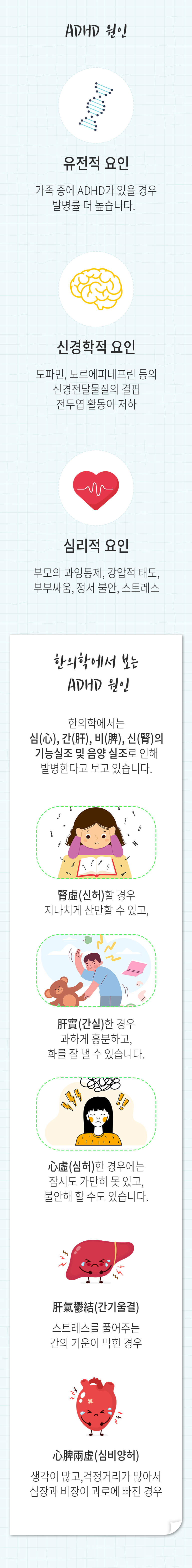 ADHD 원인. 유전적 요인 - 가족 중에 ADHD가 있을 경우 발병률 더 높습니다. 신경학적 요인 - 도파민, 노르에피네프린 등의 신경전달물질의 결핍 전두엽 활동이 저하. 심리적 요인 - 부모의 과잉통제, 강압적 태도, 부부싸움, 정서 불안, 스트레스. 한의학에서 보는 ADHD 원인 - 한의학에서는 심(心), 간(肝), 비(脾), 신(腎)의 기능실조 및 음양 실조로 인해 발병한다고 보고 있습니다. 腎虛(신허)할 경우 지나치게 산만할 수 있고, 肝實(간실)한 경우 과하게 흥분하고 화를 잘 낼 수 있습니다. 心虛(심허)한 경우에는 잠시도 가만히 못 있고, 불ㅇ란해 할 수도 있습니다. 肝氣鬱結(간기울결) 스트레스를 풀어주는 간의 기운이 막힌 경우 心脾兩虛(심비양허) 생각이 많고, 걱정거리가 많아서 심장과 비장이 과로에 빠진 경우.