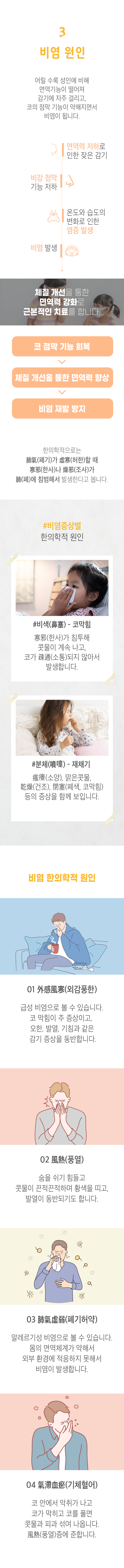 03 비염 원인 ▷ 어릴 수록 성인에 비해 면역기능이 떨어져 감기에 자주 걸리고, 코의 점막 기능이 약해지면서 비염이 됩니다. 면역력 저하로 인한 잦은 감기, 비강 점막 기능 저하, 온도와 습도의 변화로 인한 염증 발생, 비염 발생. 체질 개선을 통한 면역력 강화로 근본적인 치료를 합니다. 코 점막 기능 회복 → 체질 개선을 통한 면역력 향상 → 비염 재발 바지. 한의학적으로는 肺氣(폐기)가 虛寒(허한)할 때 寒邪(한사)나 操邪(조사)가 肺(폐)에 침범해서 발생한다고 봅니다. #비염증상별 한의학적 원인 ▶ #비색(鼻塞(비색) - 코막힘 = 寒邪(한사)가 침투해 콧물이 계속 나고, 코가 疎通(소통)되지 않아서 발생합니다. #분체(噴嚏) - 재채기 = 瘙癢(소양), 맑은콧물, 乾燥(건조), 閉塞(폐색, 코막힘) 등의 증상을 함께 보입니다. 비염 한의학적 원인 ▶ 1. 外感風寒(외감풍한) - 급성 비염으로 볼 수 있습니다. 코 막힘이 주 증상이고, 오한, 발열, 기침과 같은 감기 증상을 동반합니다. 2. 風熱(풍열) - 숨을 쉬기 힘들고 콧물이 끈적끈적하며 황색을 띠고, 발열이 동반되기도 합니다. 3. 肺氣虛弱(폐기허약) - 알레르기성 비염으로 볼 수 있습니다. 몸의 면역체계가 약해서 외부 환경에 적응하지 못해서 비염이 발생합니다. 4. 氣滯血瘀(기체혈어) - 코 안에서 악취가 나고 코가 막히고 코를 풀면 콧물과 피가 섞여 나옵니다. 風熱(풍열)증에 준합니다.