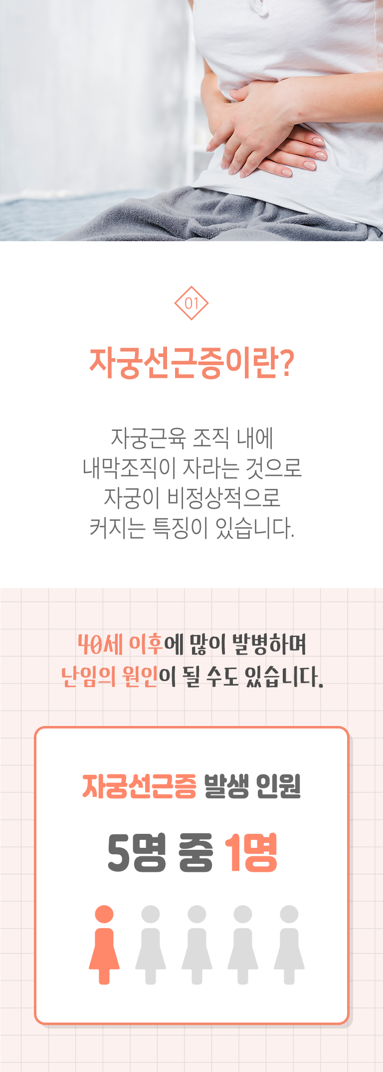 01 자궁선근증이란? ▷ 자궁근육 조직 내에 내막조직이 자라는 것으로 자궁이 비정상적으로 커지는 특징이 있습니다. 40세 이후에 많이 발병하며 난임의 원인이 될 수도 있습니다. 자궁선근증 발생 인원 5명 중 1명.