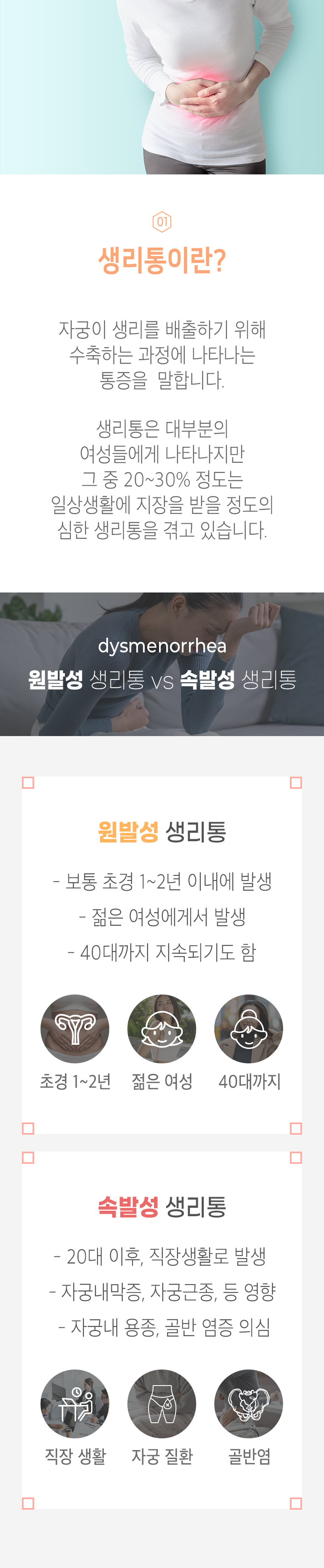 01 생리통이란? ▷ 자궁이 생리를 배출하기 위해 수축하는 과정에 나타나는 통증을 말합니다. 생리통은 대부분 여성들에게 나타나지만 그 중 20~30% 정도는 일상생활에 지장을 받을 정도의 심한 생리통을 겪고 있습니다. dysmenorrhea 원발성 생리통 vs 속발성 생리통 ▷ 원발성 생리통 - 보통 초경 1~2년 이내에 발생, - 젊은 여성에게서 발생, - 40대까지 지속되기도 함. 초경 1~2년, 젊은 여성, 40대까지. 속발성 생리통 - 20대 이후, 직장생활로 발생, - 자궁내막증, 자궁근종 등 영향, - 자궁 내 용종, 골반 염증 의심.