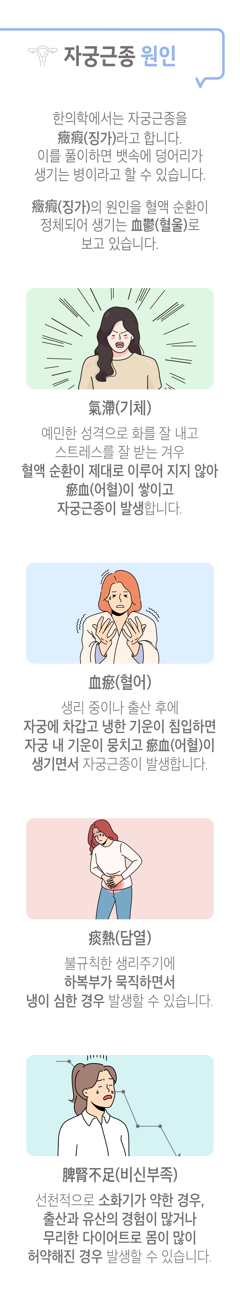 자궁근종의 원인 ▷ 한의학에서는 자궁근종을 癥瘕(징가)라고 합니다. 이를 풀이하면 뱃속에 덩어리가 생기는 병이라고 할 수 있습니다. 癥瘕(징가)의 원인을 혈액 순환이 정체되어 생기는 血鬱(혈울)로 보고 있습니다. 氣滯(기체) - 예민한 성격으로 화를 잘 내고 스트레스를 잘 받는 경우 혈액 순환이 제대로 이루어 지지 않아 瘀血(어혈)이 쌓이고 자궁근종이 발생합니다. 血瘀(혈어) - 생리 중이나 출산 후에 자궁에 차갑고 냉한 기운이 침입하면 자궁 내 기운이 뭉치고 瘀血(어혈)이 생기면서 자궁근종이 발생합니다. 痰熱(담열) - 불규칙한 생리주기에 하복부가 묵직하면서 냉이 심한 경우 발생할 수 있습니다. 脾腎部足(비신부족) - 선천적으로 소화기가 약한 경우, 출산과 유산의 경험이 많거나 무리한 다이어트로 몸이 많이 허약해진 경우 발생할 수 있습니다.